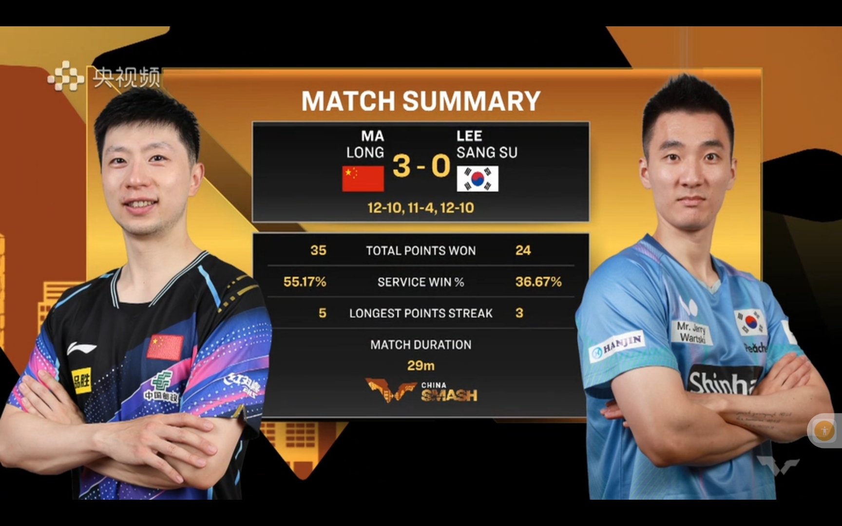 英格兰队险胜韩国队，马龙统治全场